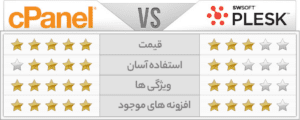 جدول مقایسه کنترل پنل سی پنل و پلسک