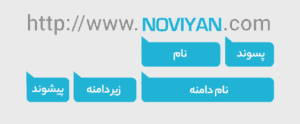 اجزا نام دامنه
