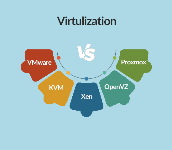 مقایسه ی مجازی سازهای VMware، KVM، OpenVZ، Proxmox و Xen