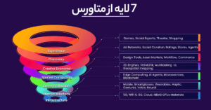 7 لایه متاورس
