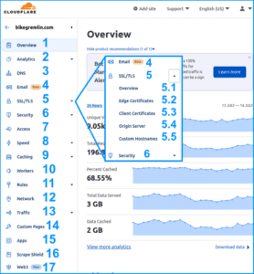 صفحه اصلی پلتفرم CloudFlare