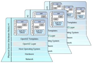 معماری OpenVZ