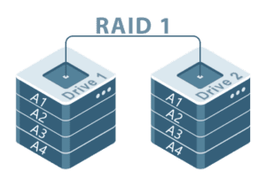 شمای سطح 1 (raid1)