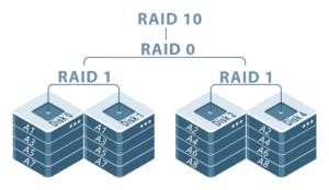 شمای سطح 10 (raid10)