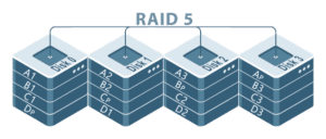 شمای سطح 5 (raid5)