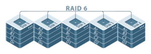شمای سطح 6 (raid6)