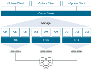 مقایسه VMware Workstation و VMware vSphere