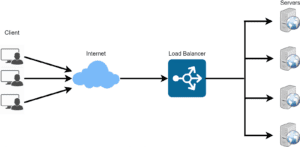 نمودار توزیع بار یا Load Balancer