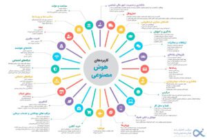 اینفوگرافیک هوش مصنوعی