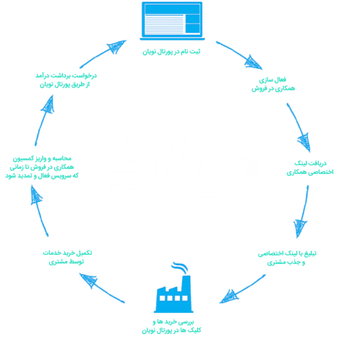 affiliate-marketing