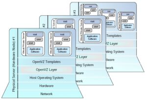 openvz-architecture