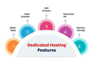 Dedicated-Hosting-feature