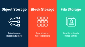 Object file block