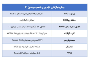 System-requirements-for-install-windows11