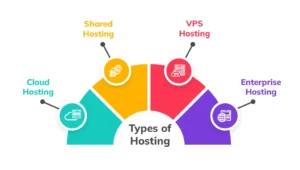 Types-of-Hosting