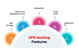 VPS-Hosting