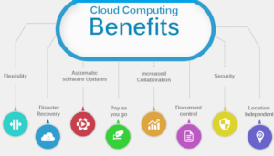 cloud-computing-benefit