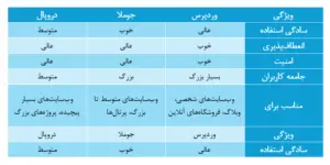 compare-cms