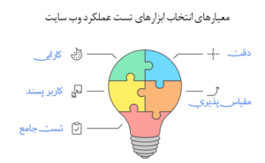 criteria-for-selecting-website-performance-test-tool