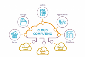 elements_of_cloud_computing