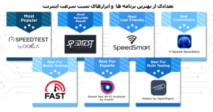 some-speedtest tools