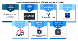 some-speedtest tools