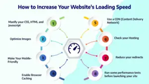 tips_to_increase_your_websites_loading_speed_