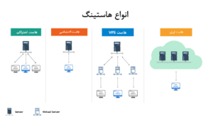 انواع هاستینگ