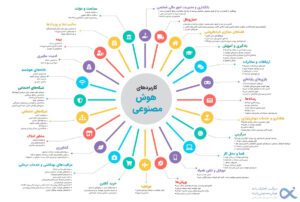 اینفوگرافیک هوش مصنوعی