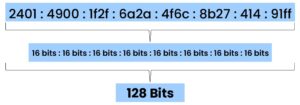 ساختار IPv6