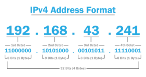 ساختار ipv4