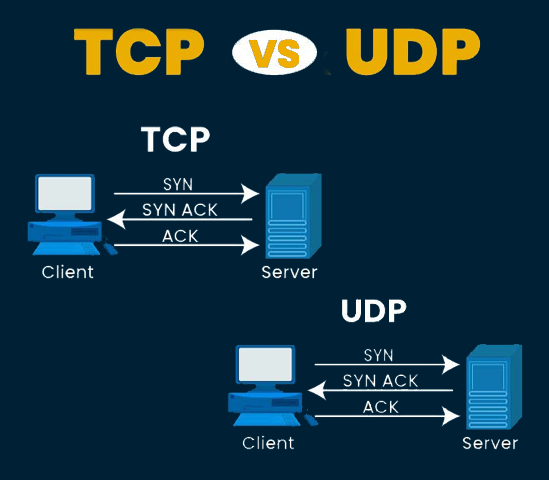 نبرد پروتکلها: TCP در مقابل UDP